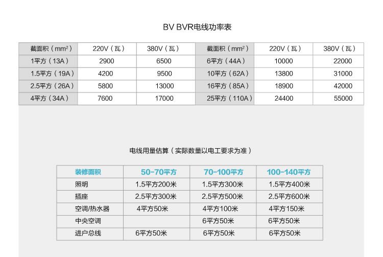 四川電線(xiàn)電纜批發(fā)價(jià)格